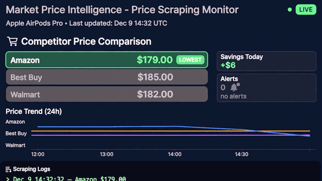 Price Scraper — monitoraggio prezzi competitor in tempo reale