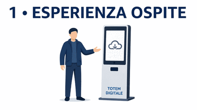 Demo: esperienza ospite su totem digitale — Sistemi tipo Shazam